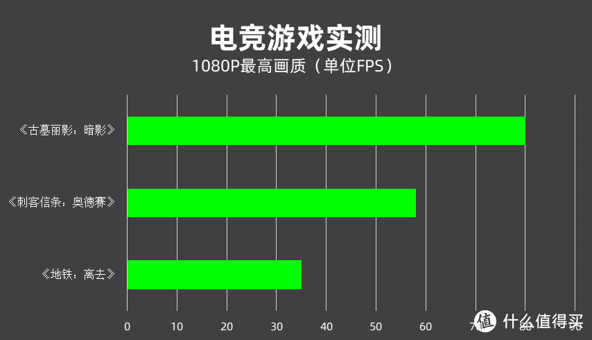 玩家国度ROG幻14体验测评：超一线性能，可万般变化