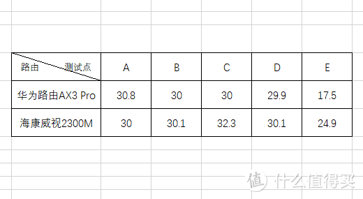 追求性价比的不二之选——华为AX3 Pro WiFi6+ 路由