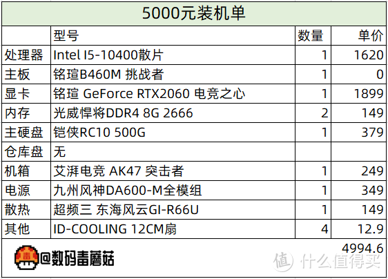 【金牌配置单】Intel十（时）代来临！千元起步，618装机单一览