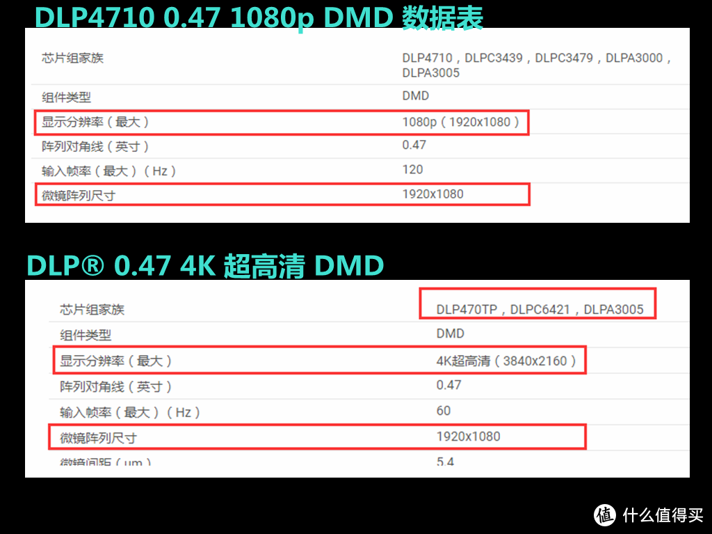 明基GK100投影测评：茶几上的“4K”