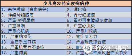 深度测评|又一款“重疾不分组”工银安盛御享颐生重疾险