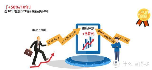 深度测评|又一款“重疾不分组”工银安盛御享颐生重疾险