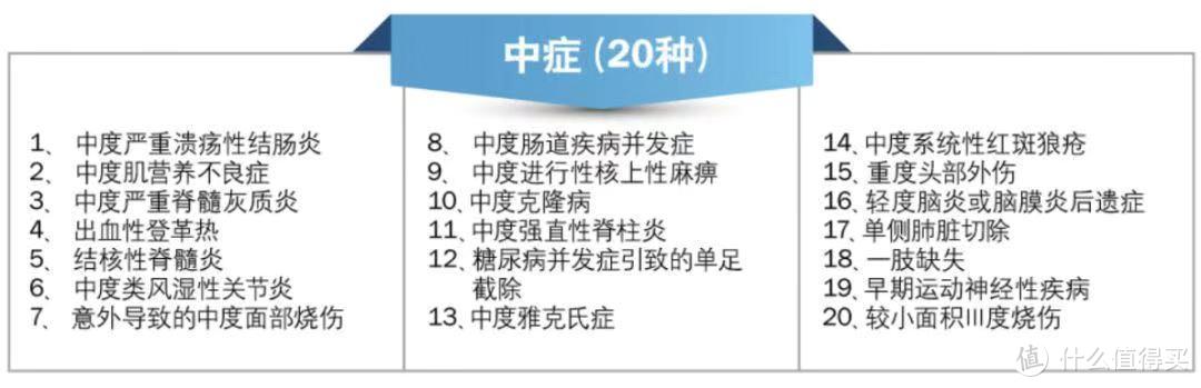 深度测评|又一款“重疾不分组”工银安盛御享颐生重疾险