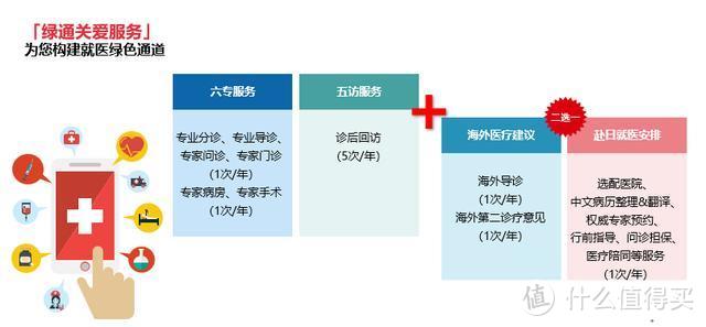 深度测评|又一款“重疾不分组”工银安盛御享颐生重疾险