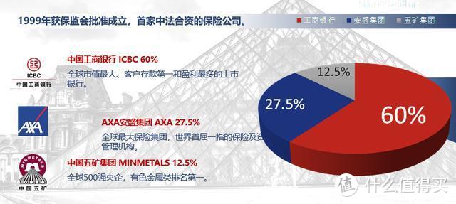 深度测评|又一款“重疾不分组”工银安盛御享颐生重疾险