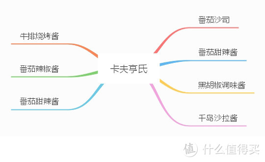 在家也能专业吃鸡？—从供应商的角度扒一扒肯德基、麦当劳、汉堡王值得关注的产品和店铺清单~~