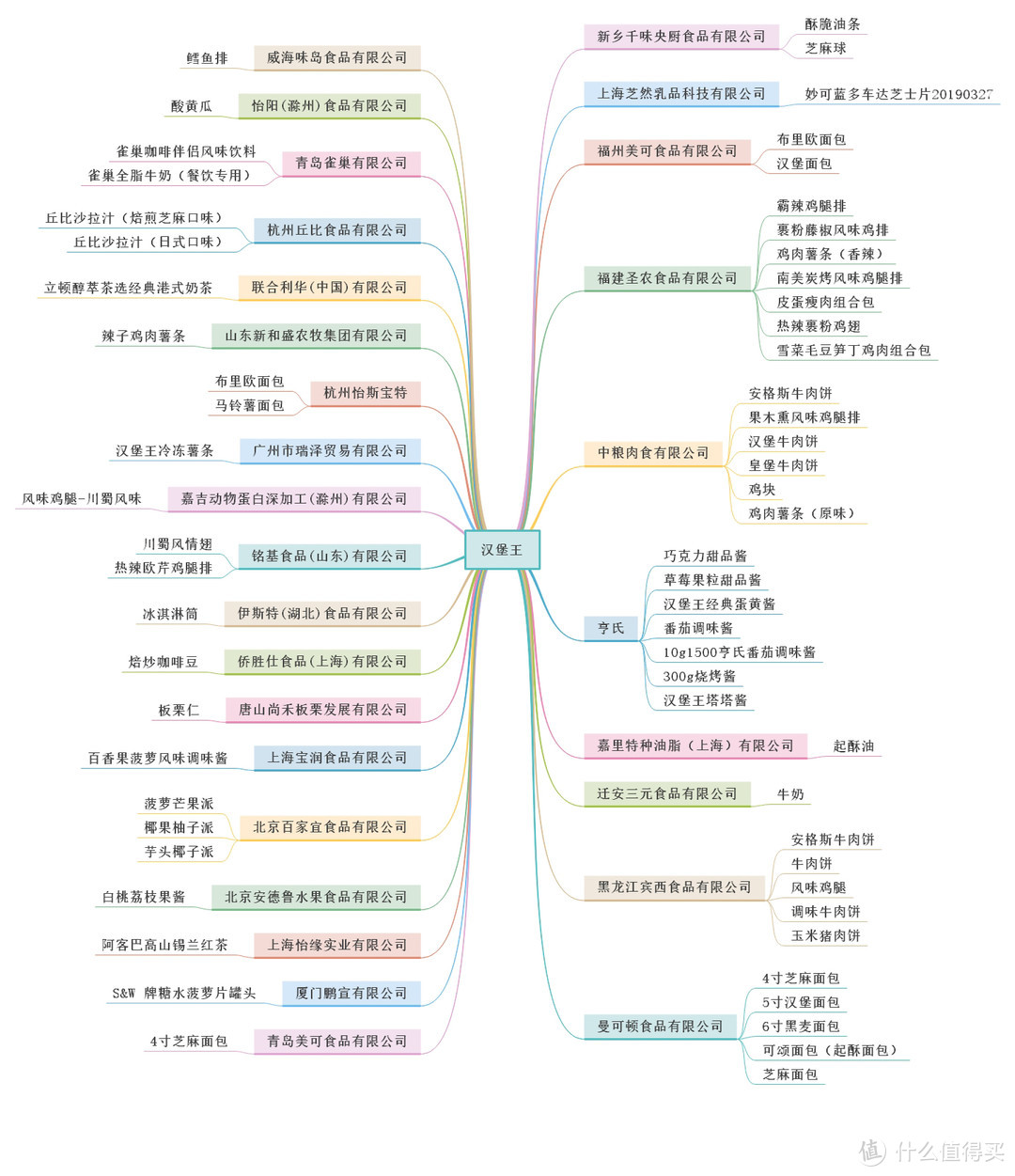 在家也能专业吃鸡？—从供应商的角度扒一扒肯德基、麦当劳、汉堡王值得关注的产品和店铺清单~~