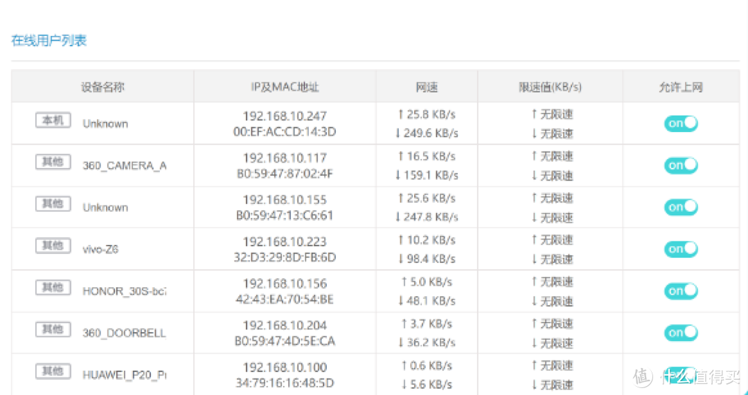 中国移动首款WiFi6分布式路由器，三步设置即可上网，从此告别信号无死角