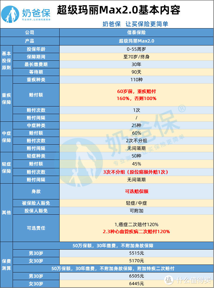 超级玛丽2号Max优缺点分全面分析，入手前必看！