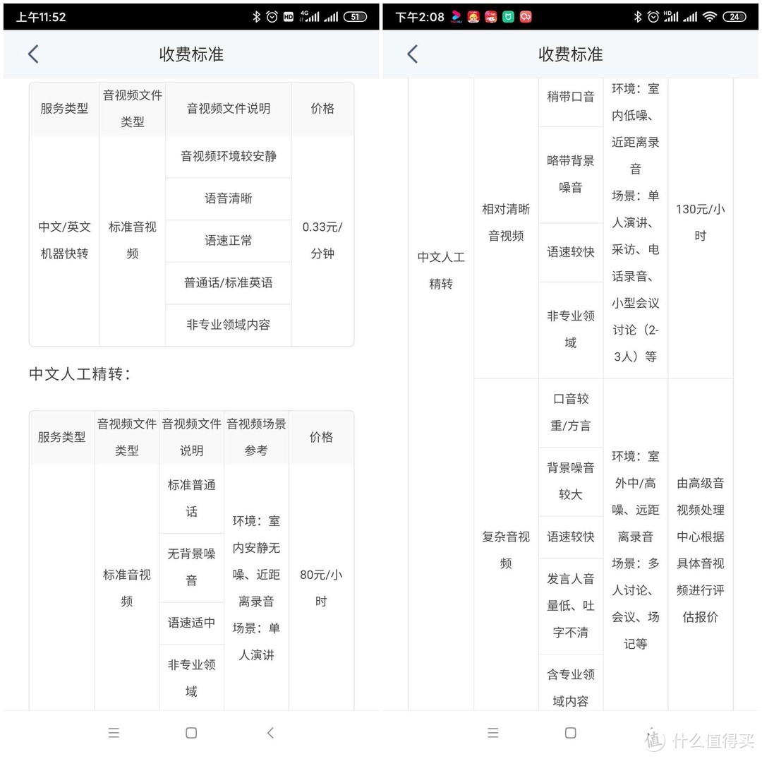 小而美的典型，科大讯飞A1录音笔体验