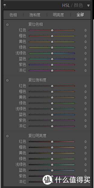 黑金照片调色 —— 傻瓜式教程