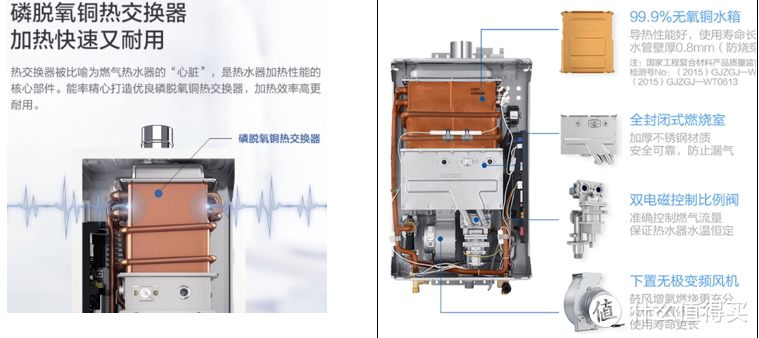 燃气热水器的选购心得