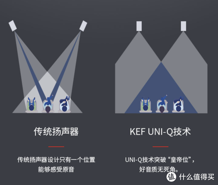 官网Uni-Q同轴技术突破“皇帝位”介绍