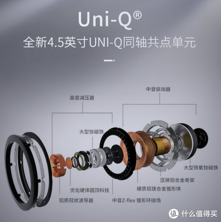 官网Uni-Q同轴单元介绍