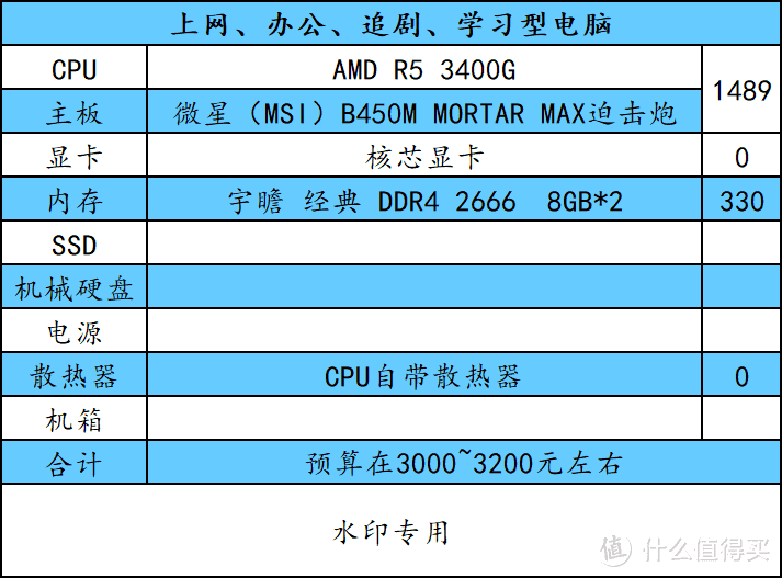 核心套路搞定！配置单不求人