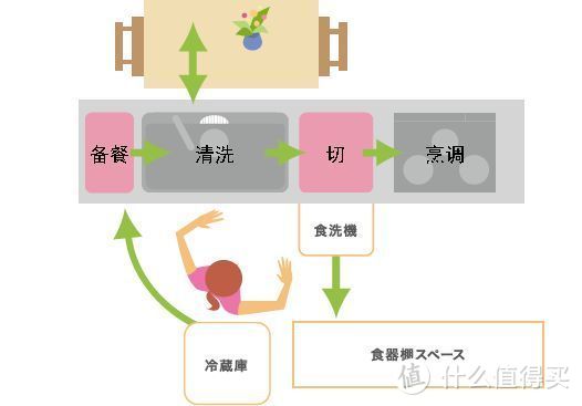 炊事易轻松：一文半解日式整体厨房（有点干货）