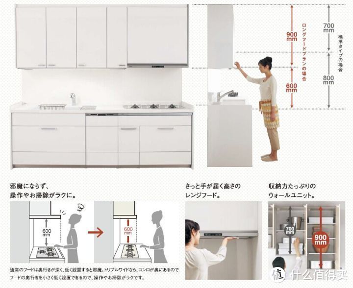 炊事易轻松：一文半解日式整体厨房（有点干货）