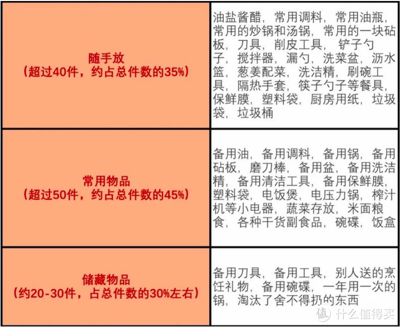 炊事易轻松：一文半解日式整体厨房（有点干货）