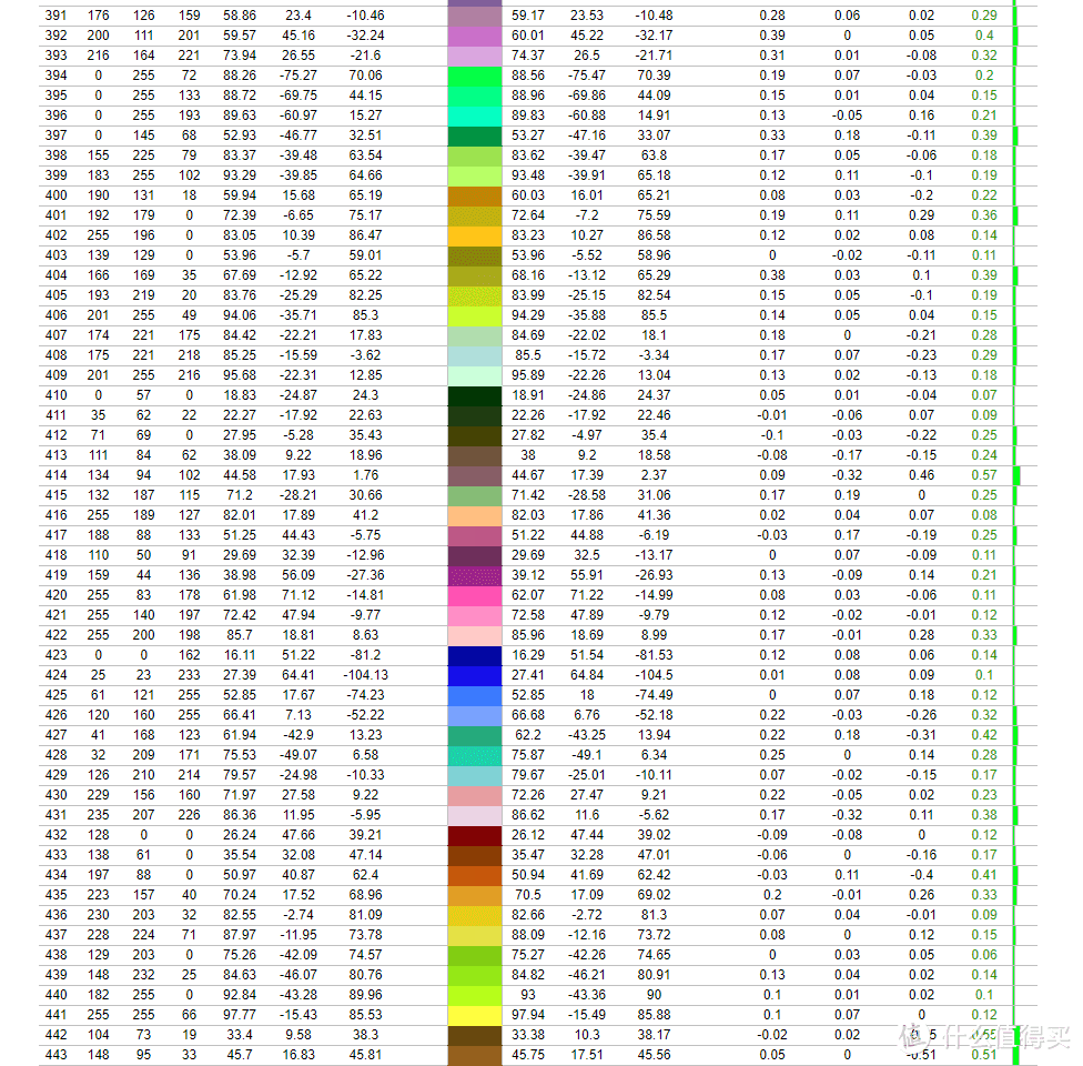 新品开箱 | 颜值性能都在线，惠普ENVY 13拯救Vlog难产星人