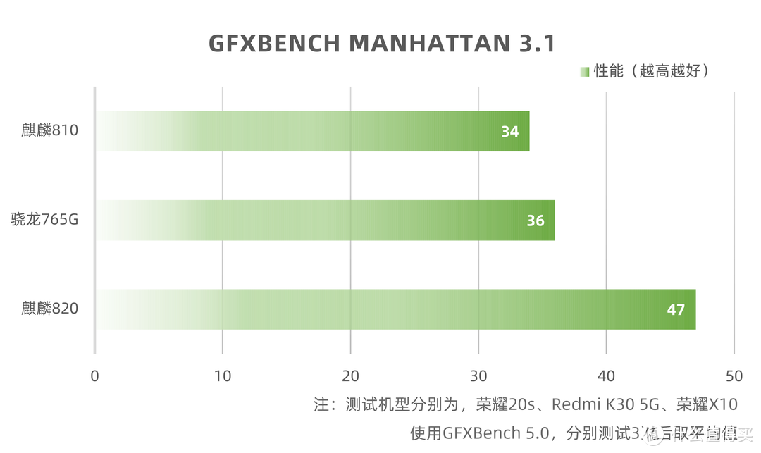 GPU图形性能非常领先