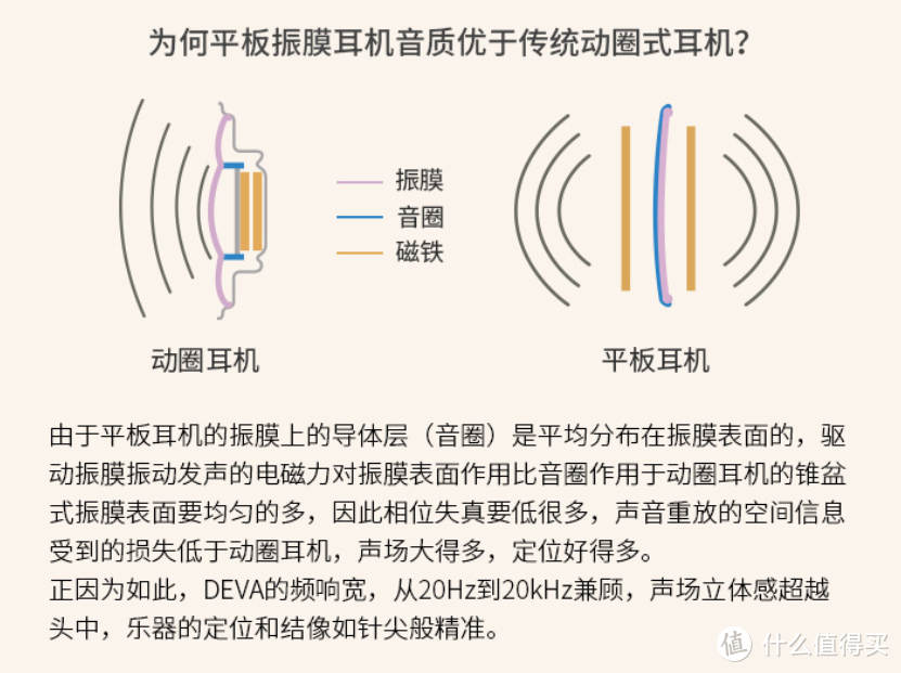 鱼和熊掌不可兼得？HIFIMAN DEVA告诉你：多模切换更自由，颜值音质全兼顾！