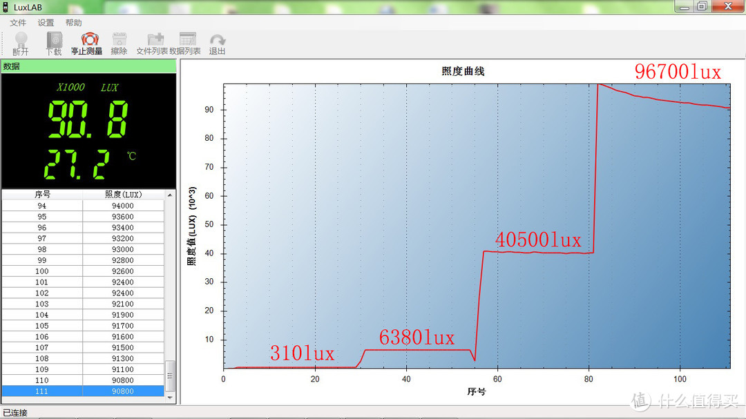 简单小巧性价比高的日用手电：务本C3