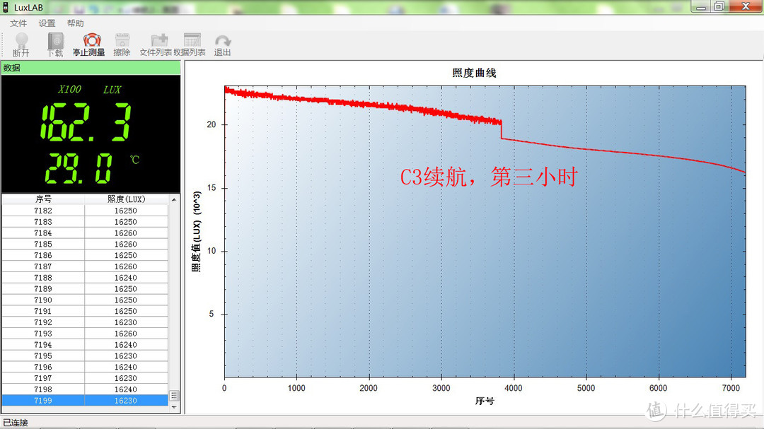 简单小巧性价比高的日用手电：务本C3