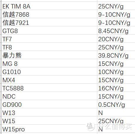 注：因为硅脂根据量不同单价会有变化，本表取最小分装售价并且旗舰店活官方店报价为基准，仅供参考。