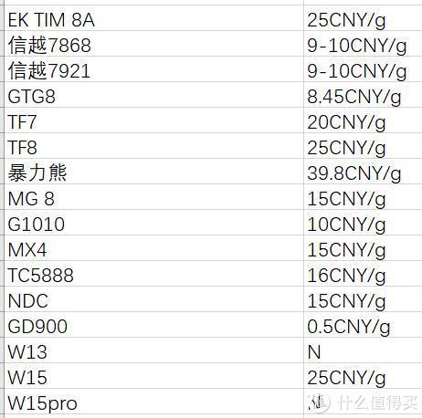 注：因为硅脂根据量不同单价会有变化，本表取最小分装售价并且旗舰店活官方店报价为基准，仅供参考。