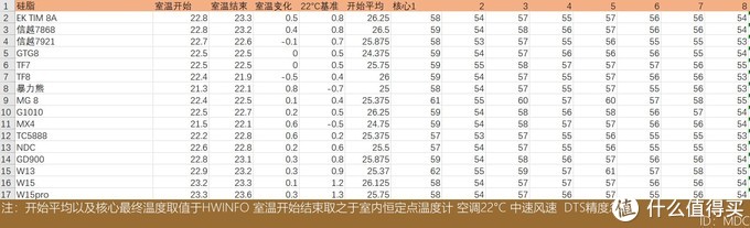 【硅脂测评】618在即什么硅脂值得买！2020年6月市售16款硅脂性能涂抹横测