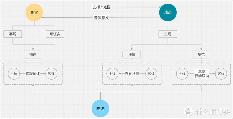 重新认识「批判性思维」，“质疑”只是开始（附思维图）