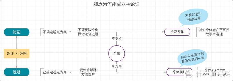 重新认识「批判性思维」，“质疑”只是开始（附思维图）