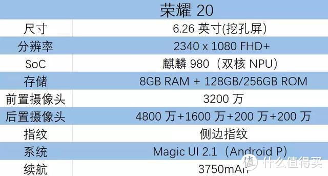 1500元到1999元，618狂欢购物节哪款手机因为性价比高值得买？