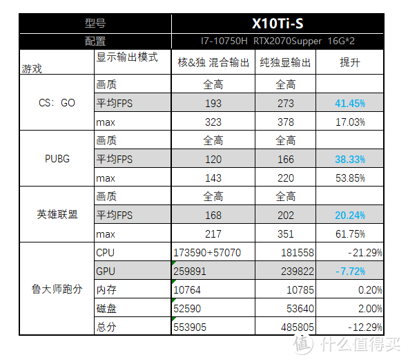 游戏测试