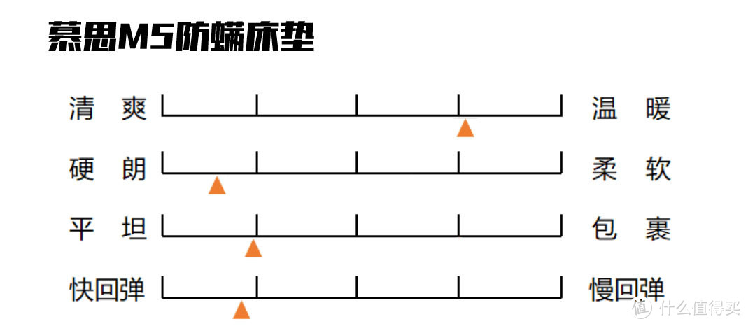 “躺赢”只靠营销加码？—— 慕思探店印象