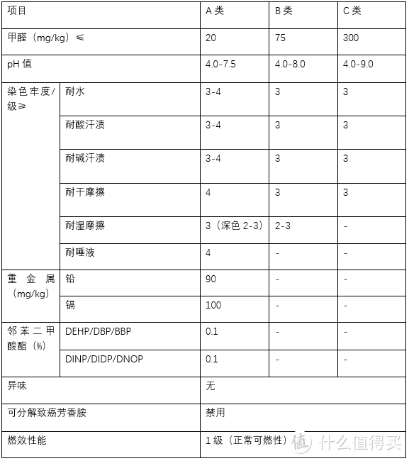 化繁为简，思维导图助你选购婴幼儿睡袋