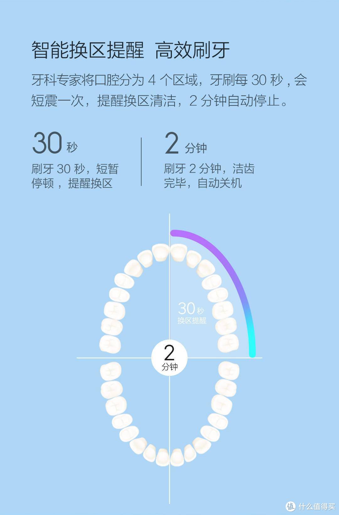 低成本改造全屋智能化，有了这20件，做高品质生活家！