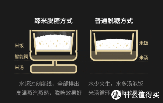 低成本改造全屋智能化，有了这20件，做高品质生活家！