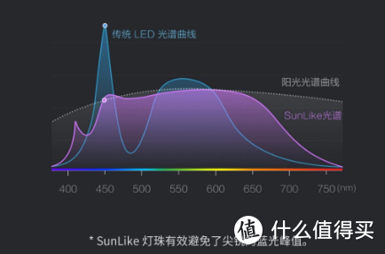 低成本改造全屋智能化，有了这20件，做高品质生活家！