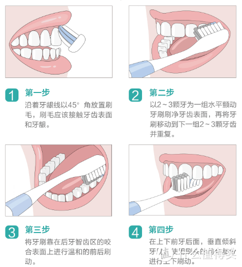 低成本改造全屋智能化，有了这20件，做高品质生活家！