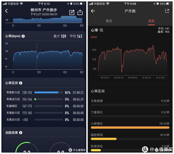 华米新出的Amazfit Ares运动手表怎么样