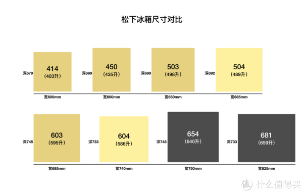 松下宽深对比（俯视图）