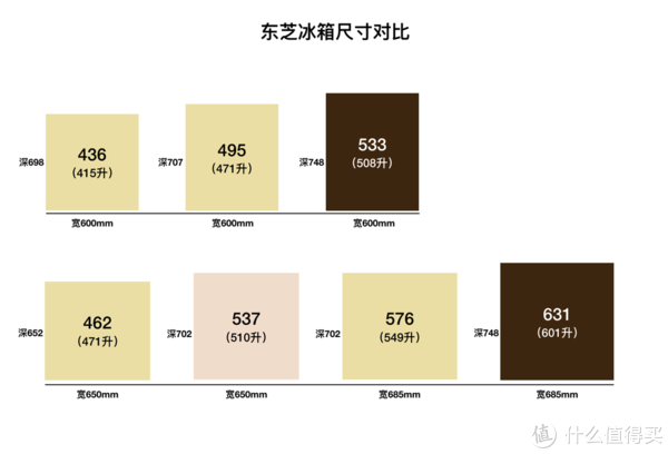 东芝宽深对比（俯视图）