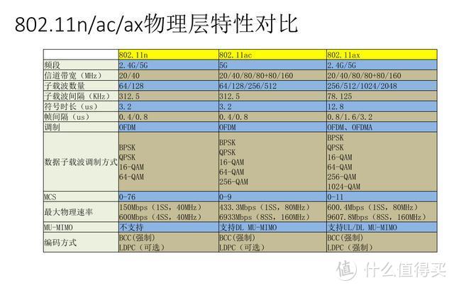 平易近人，稳定可靠：小米AX1800 wifi6路由器众测报告