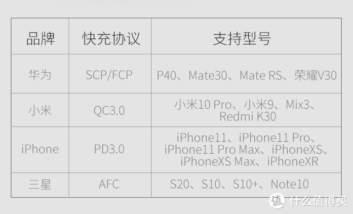 三口快充 360氮化镓充电器开箱