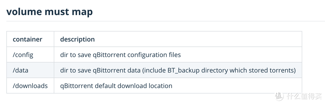 Unraid教程-非命令行模式安装Docker版qBittorrent