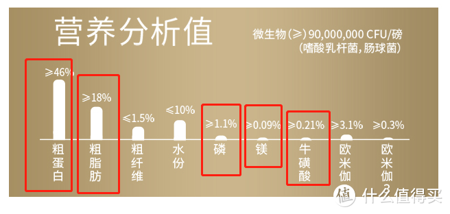 618来了哪些猫粮值得囤，各价位从低到高猫粮分析