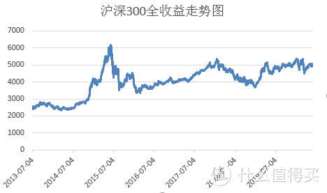 基金入门攻略来啦！近9000字的基金秘籍，收藏慢慢看嗷~