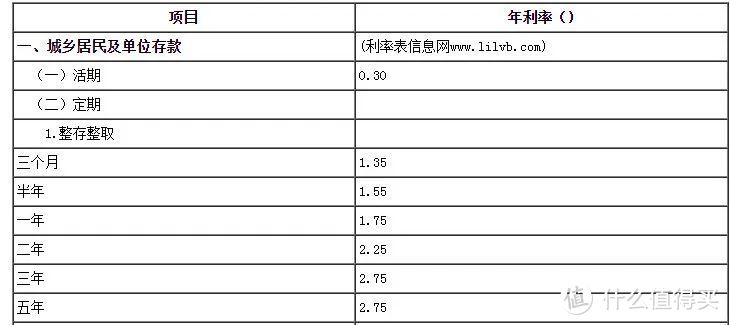 基金入门攻略来啦！近9000字的基金秘籍，收藏慢慢看嗷~