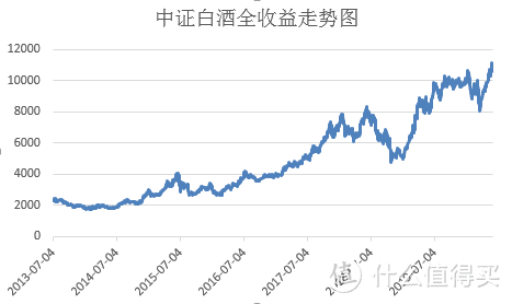 基金入门攻略来啦！近9000字的基金秘籍，收藏慢慢看嗷~